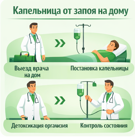 капельница от запоя в Петергофе в клинике Санати